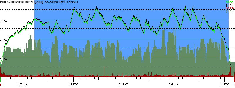 Barometer